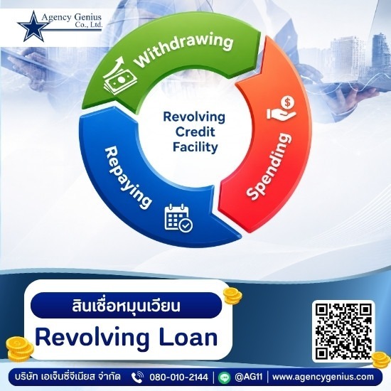 โปรแกรมบริหารสินเชื่อหมุนเวียน Revolving Loan